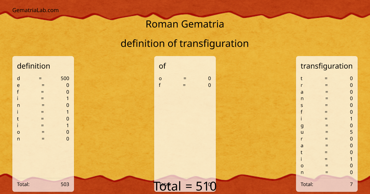 definition of transfiguration in roman Gematria